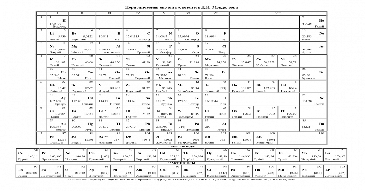 Периодическая таблица Менделеева ЕГЭ. Таблица Менделеева ЕГЭ химия. Периодическая система химических элементов Менделеева ОГЭ. Периодическая система химических элементов д.и Менделеева для ЕГЭ.